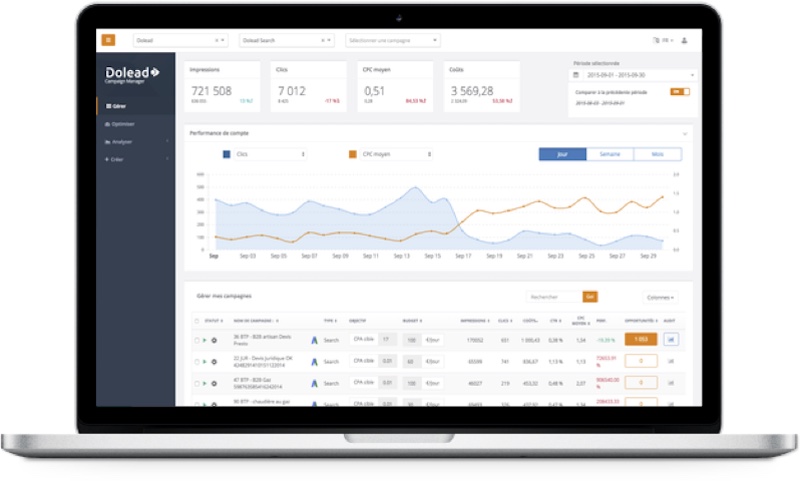 Dolead Campaign Manager Dashboard